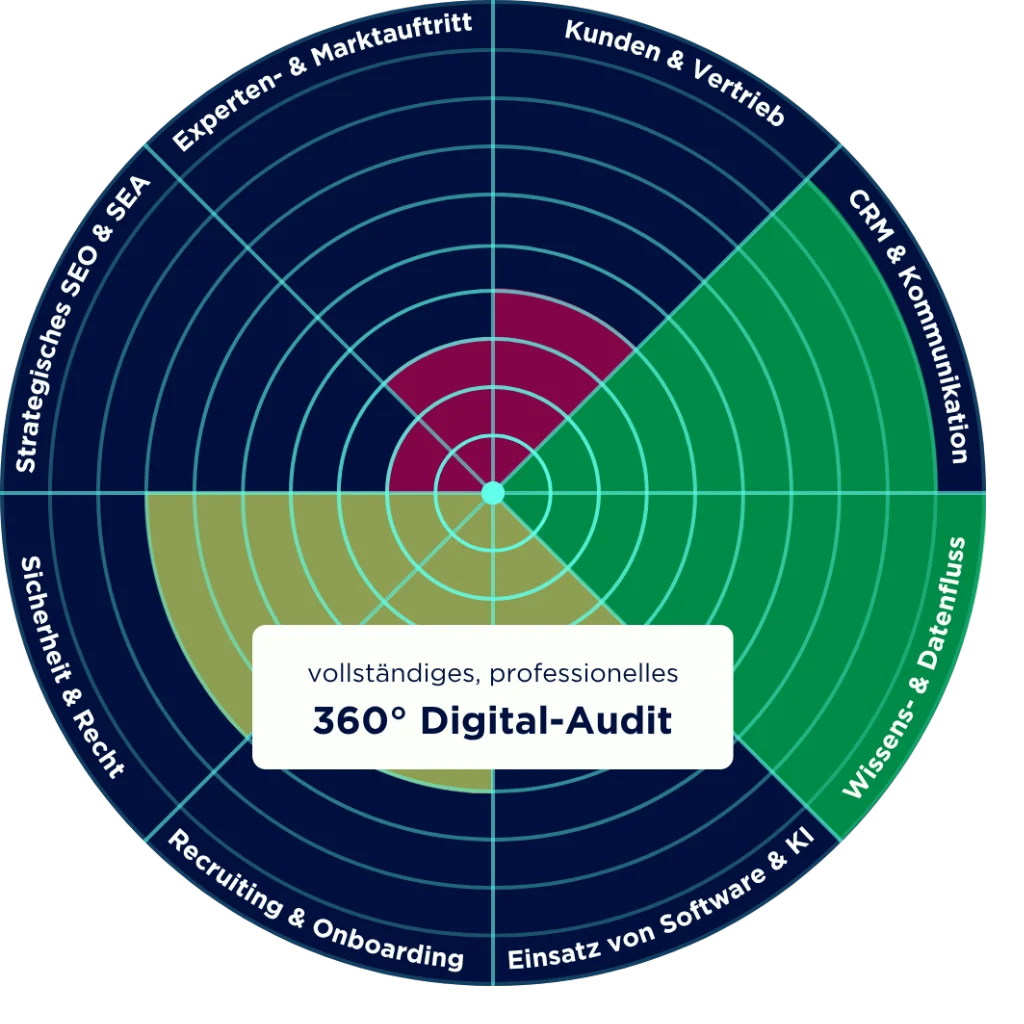 digital-audit teil 3